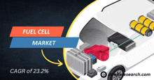 Fuel Cell Market Size 2030 GIF