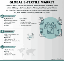 E Textile Market GIF - E Textile Market GIFs