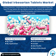 Irbesartan Tablets Market GIF - Irbesartan Tablets Market GIFs