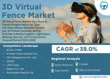 3d Virtual Fence Market GIF - 3d Virtual Fence Market GIFs