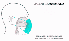 Mascarilla Quirurgica Promostore GIF - Mascarilla Quirurgica Promostore Mask GIFs