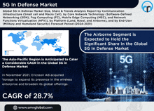 5g In Defense Market GIF - 5g In Defense Market GIFs