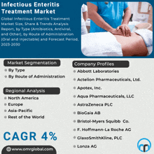 Infectious Enteritis Treatment Market GIF - Infectious Enteritis Treatment Market GIFs