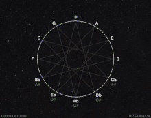 Circle Of Fifths Geometry GIF