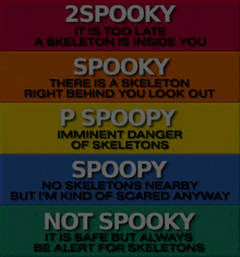 Spooky Chart GIF - Spooky Chart Spoopy GIFs