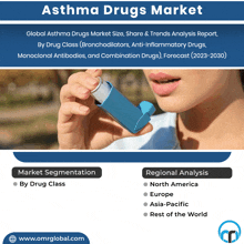 Asthma Drugs Market GIF