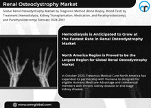 Renal Osteodystrophy Market I GIF