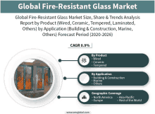 Global Fire Resistant Glass Market GIF - Global Fire Resistant Glass Market GIFs