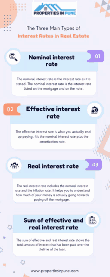 Types Of Interest Rate Real Estate Interest Rate GIF