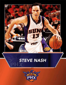 Bobblehead Suns GIF - Bobblehead Suns Steve Nash GIFs