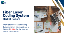 Fiber Laser Coding System Market Report 2024 GIF - Fiber Laser Coding System Market Report 2024 GIFs