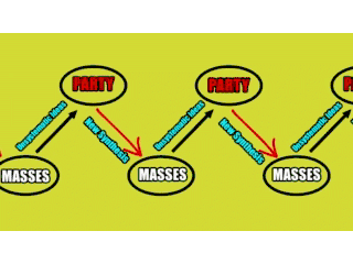 Mao Communism Sticker - Mao Communism Mass Line Stickers