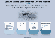 Gallium Nitride Semiconductor Device Market GIF - Gallium Nitride Semiconductor Device Market GIFs