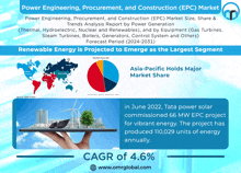 Power Engineering Procurement GIF - Power Engineering Procurement And Construction Market GIFs