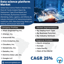 Data Science Platform Market GIF - Data Science Platform Market GIFs