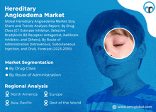 Hereditary Angioedema Market GIF - Hereditary Angioedema Market GIFs