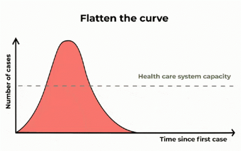 Curve Flatten The Curve GIF - Curve Flatten The Curve Covid19 GIFs