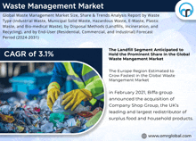 Waste Management Market GIF