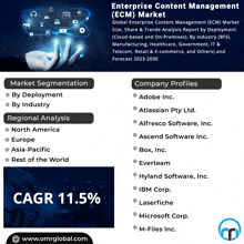Enterprise Content Management Market GIF - Enterprise Content Management Market GIFs