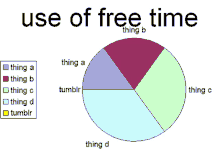 Use Of Free Time Tumblr GIF - Use Of Free Time Tumblr Pacman GIFs