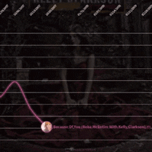 Skyrocket Chart Chart Rise GIF - Skyrocket Chart Chart Rise My Life Would Suck Without You GIFs