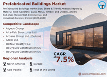 Prefabricated Buildings Market GIF