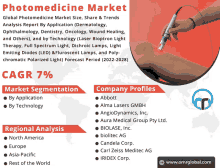 Photomedicine Market GIF