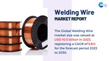 Welding Wire Market Report 2024 GIF