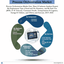 Process Orchestration Market GIF - Process Orchestration Market GIFs
