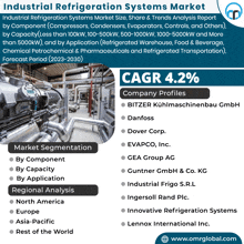 Industrial Refrigeration Systems Market GIF - Industrial Refrigeration Systems Market GIFs