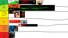 a tier list with the letters s a b c and d