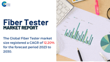 Fiber Tester Market Report 2024 GIF