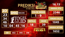 a screen displays a prediction for shio macau