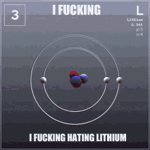 Lithium Elements GIF - Lithium Elements GIFs