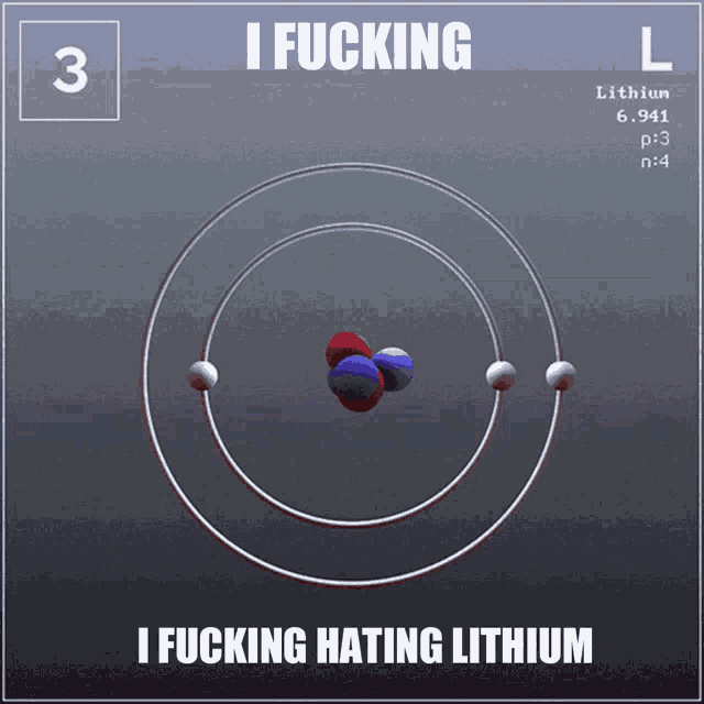 Lithium Elements GIF Lithium Elements Descobrir e Compartilhar GIFs