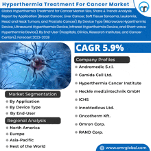 Hyperthermia Treatment For Cancer Market GIF
