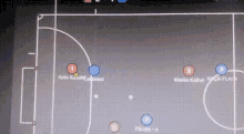 Soccer Video Game GIF - Soccer Video Game Blue Scores GIFs