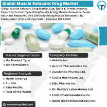 Muscle Relaxant Drug Market GIF - Muscle Relaxant Drug Market GIFs