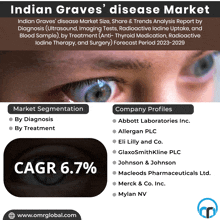 Indian Graves’ Disease Market GIF - Indian Graves’ Disease Market GIFs