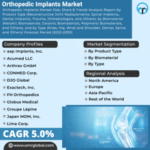 Orthopedic Implants Market GIF - Orthopedic Implants Market GIFs