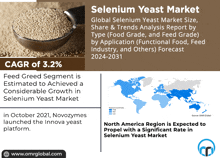 Selenium Yeast Market GIF - Selenium Yeast Market GIFs