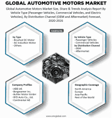 Global Automotive Motors Market GIF - Global Automotive Motors Market GIFs