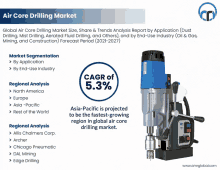 Air Core Drilling Market GIF