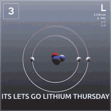 Its Lithium Lithium GIF
