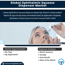 Ophthalmic Squeeze Dispenser Market GIF