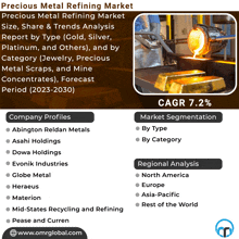 Precious Metal Refining Market GIF - Precious Metal Refining Market GIFs