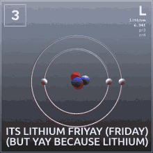 Its Lithium Lithium GIF