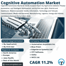 Cognitive Automation Market GIF