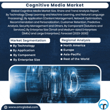 Cognitive Media Market GIF - Cognitive Media Market GIFs