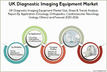 Uk Diagnostic Imaging Equipment Market GIF - Uk Diagnostic Imaging Equipment Market GIFs
